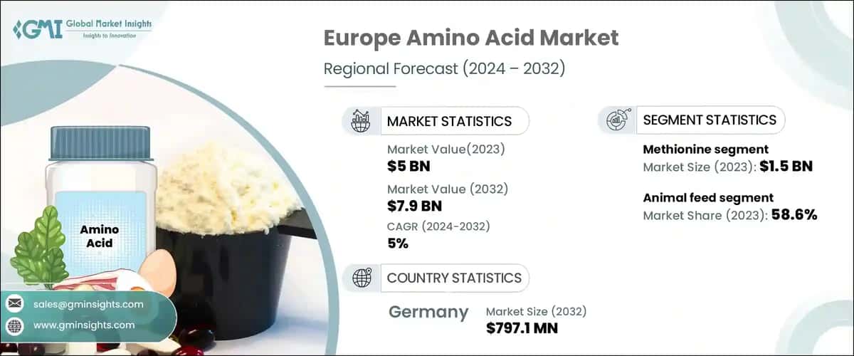 Europe Amino Acid Market