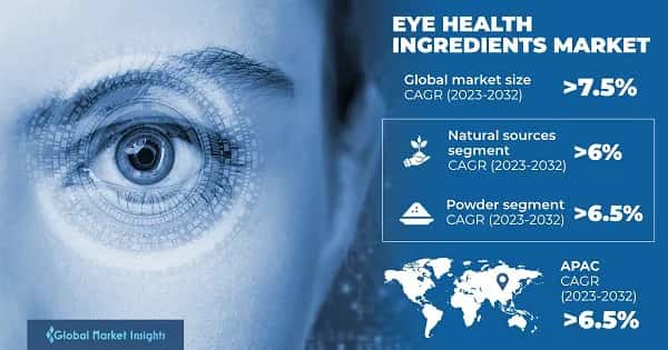 Eye Health Ingredients Market 
