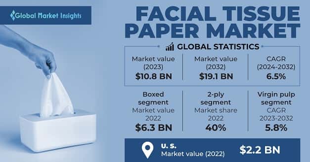 Facial Tissue Paper Market