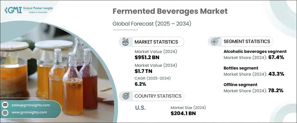 Fermented Beverages Market