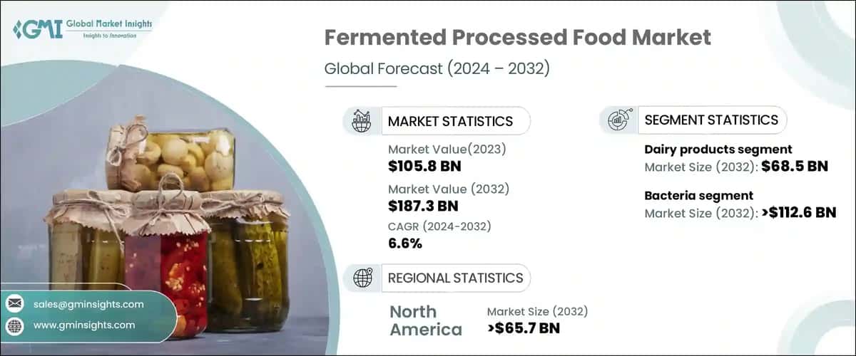 Fermented Processed Food Market