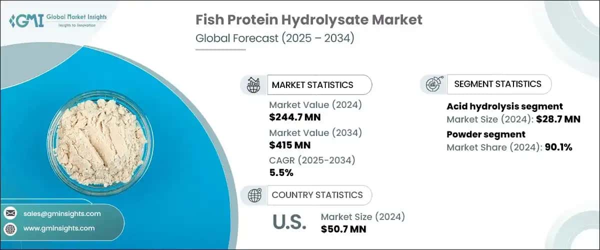 Fish Protein Hydrolysate Market