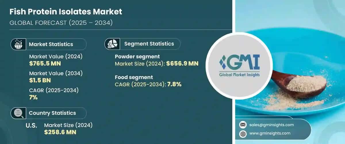 Fish Protein Isolates Market