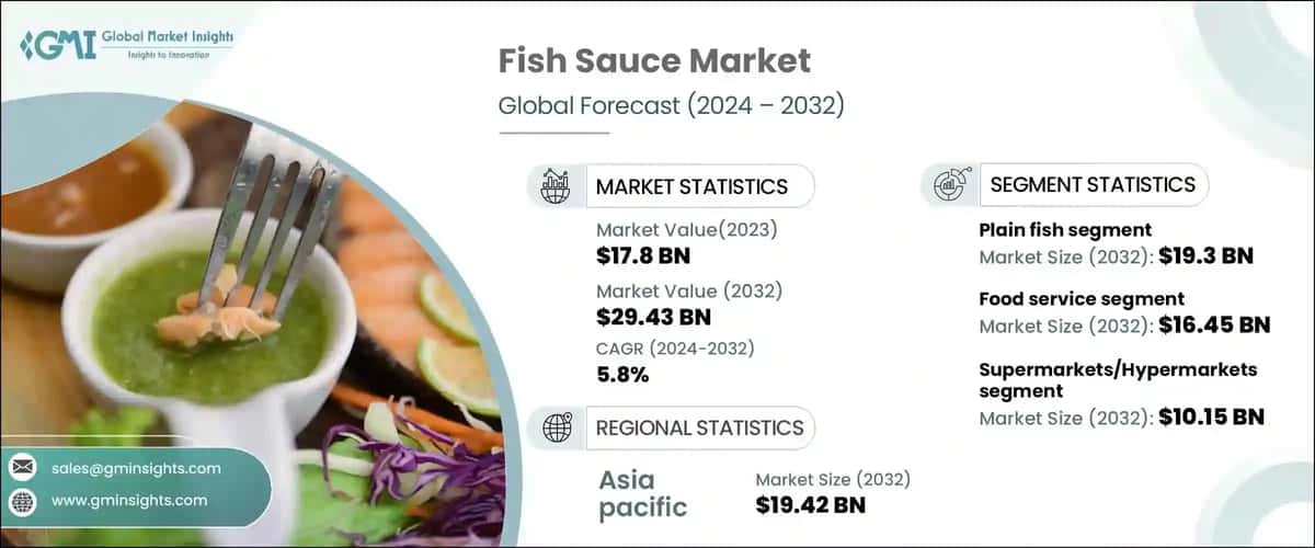 Fish Sauce Market