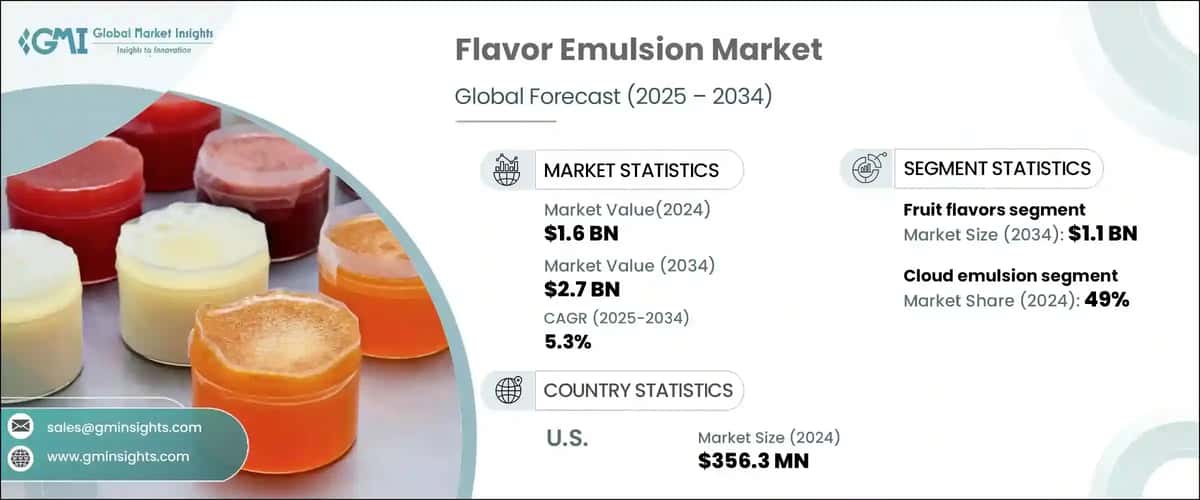 Flavor Emulsion Market