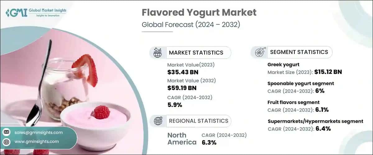 Flavored Yogurt Market