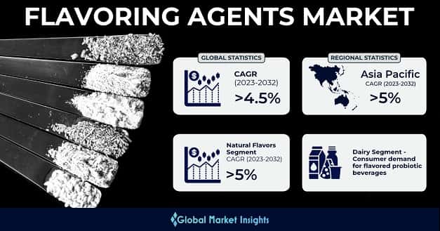 Flavoring Agents Market