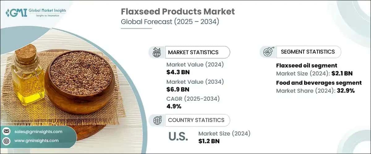 Flaxseed Product Market