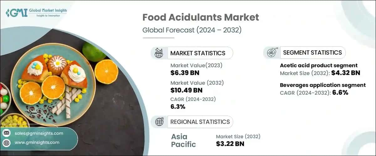 Food Acidulants Market