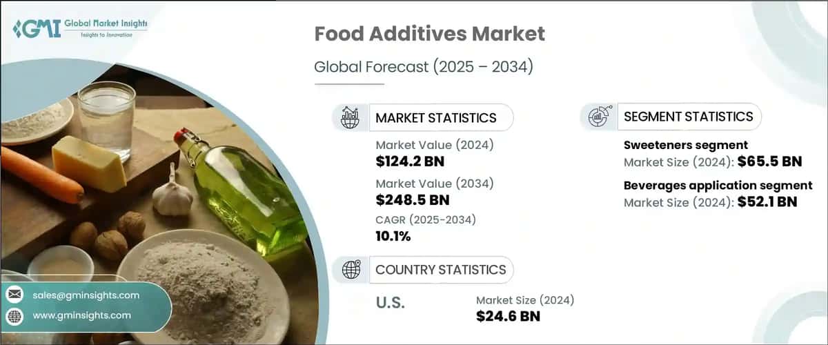 Food Additives Market 