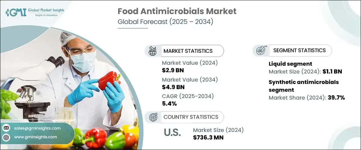 Food Antimicrobials Market 