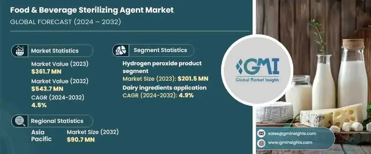 Food & Beverage Sterilizing Agent Market