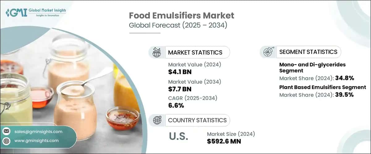 Food Emulsifier Market