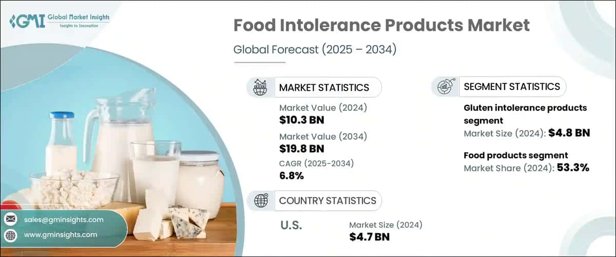 Food Intolerance Products Market
