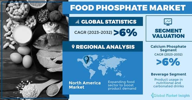 Food Phosphate Market 