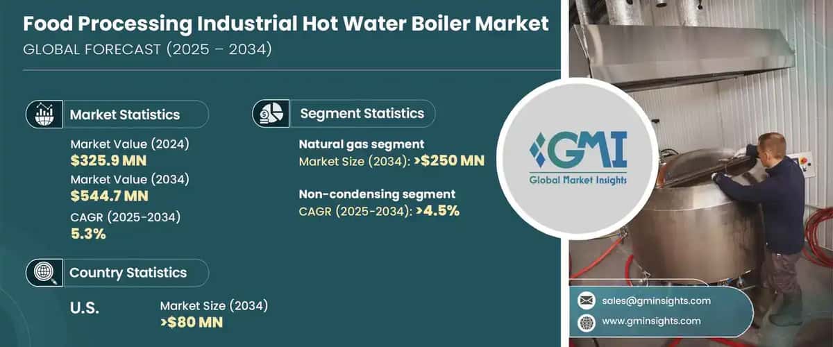 food processing industrial hot water boiler market