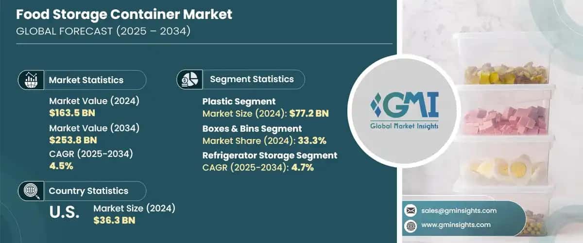 Food Storage Container Market