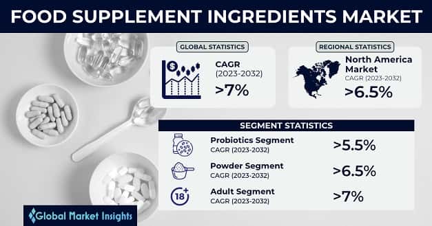 Food Supplement Ingredients Market 