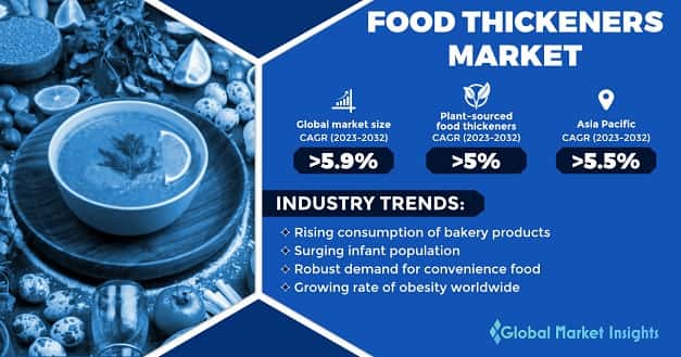 Food Thickeners Market