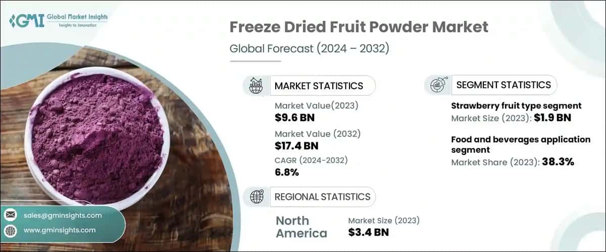 Freeze Dried Fruit Powder Market