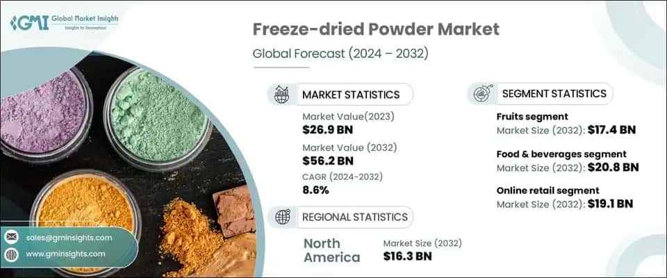freeze-dried powder market