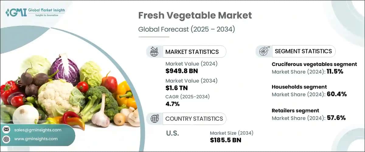 Fresh Vegetable Market