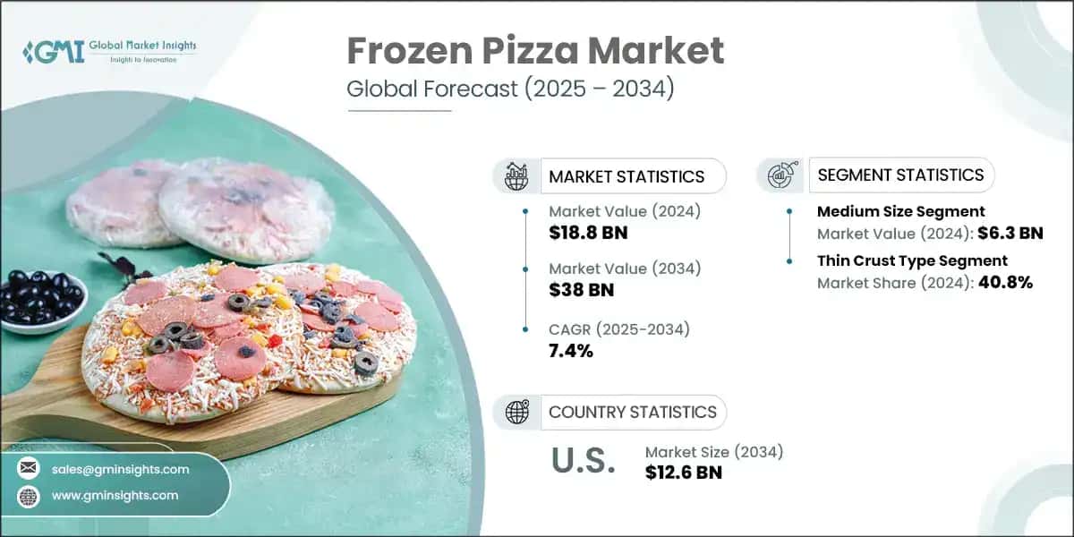 Frozen Pizza Market