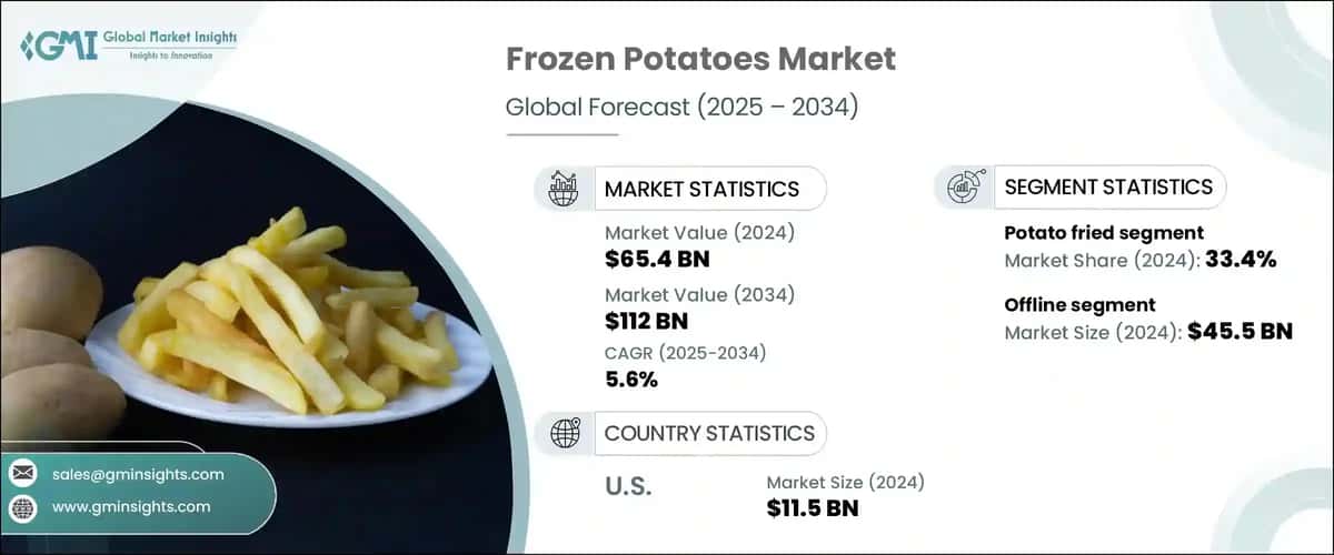 Frozen Potatoes Market 