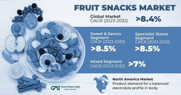 Fruit Snacks Market