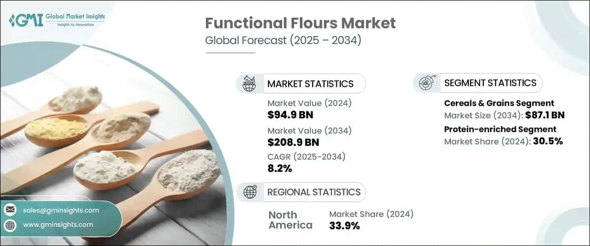 Functional Flour Market