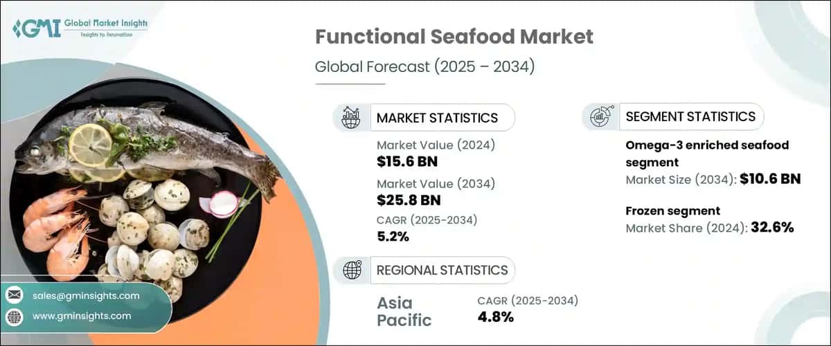 Functional Seafood Market