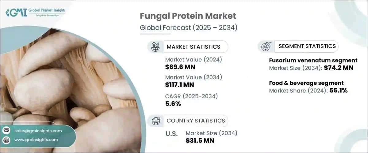 Fungal Protein Market