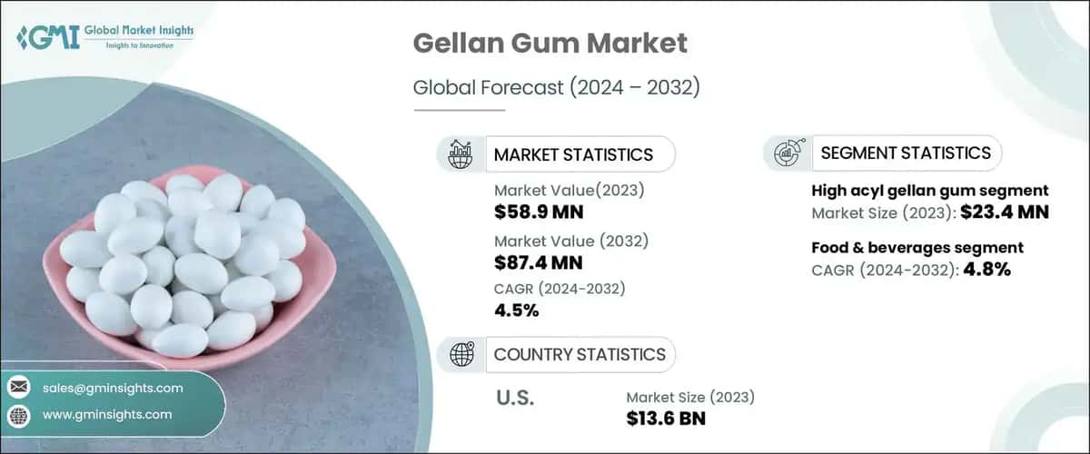 gellan gum market