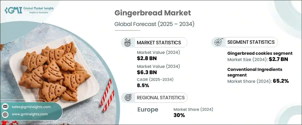 Gingerbread Market