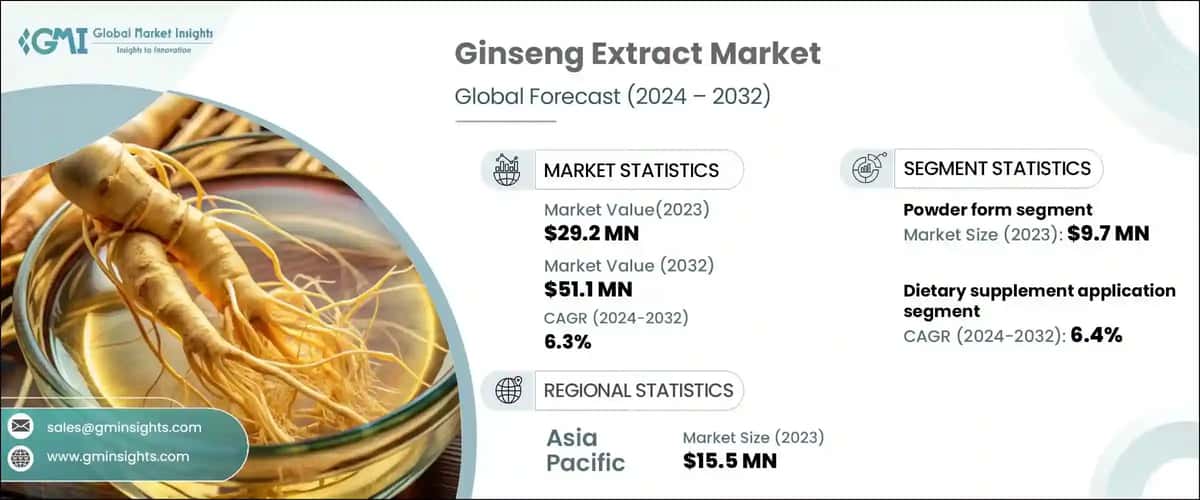 Ginseng Extract Market