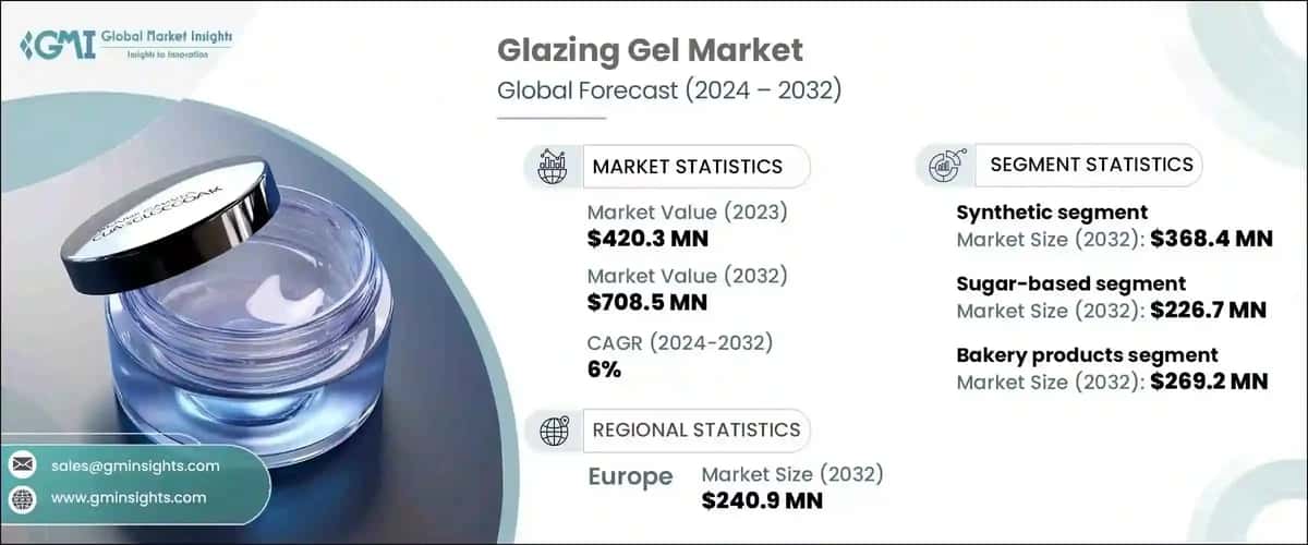 Glazing Gel Market