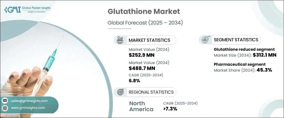 Glutathione Market
