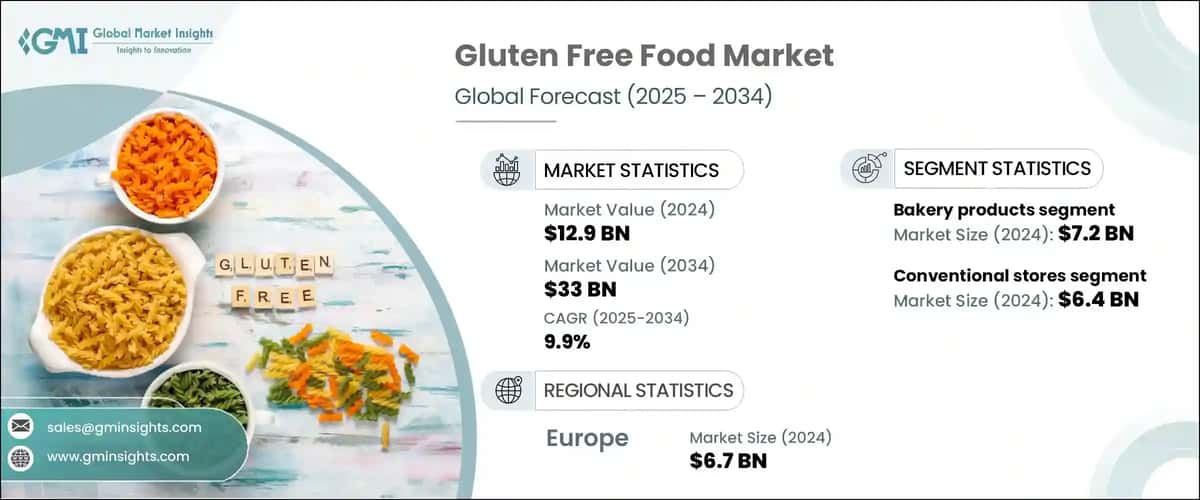 Gluten Free Food Market