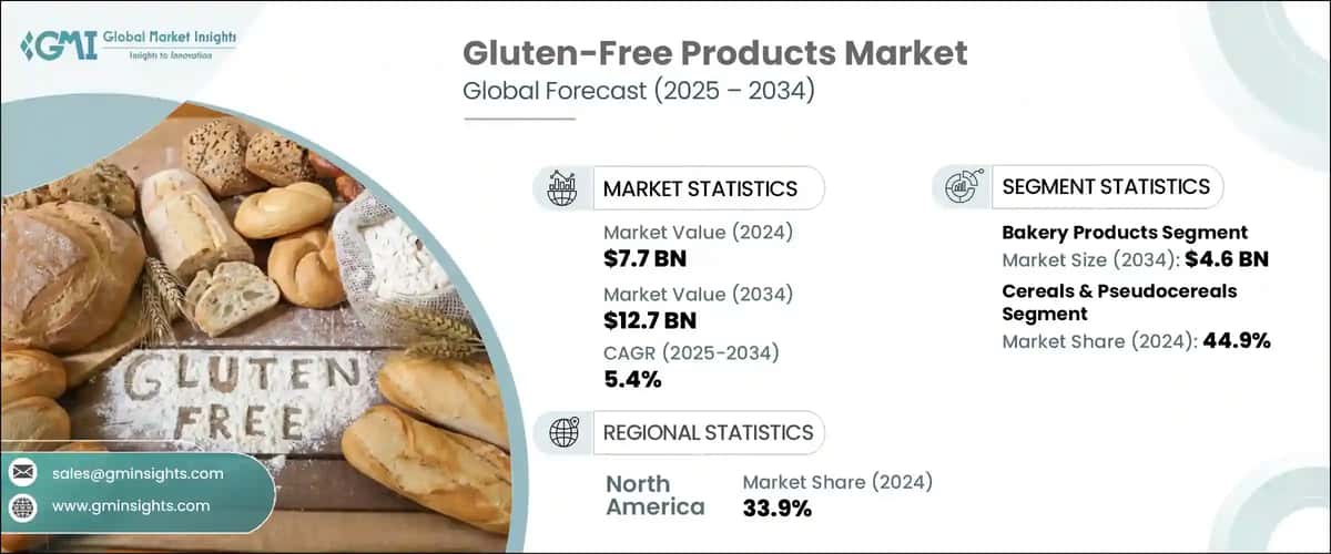 Gluten-Free Products Market
