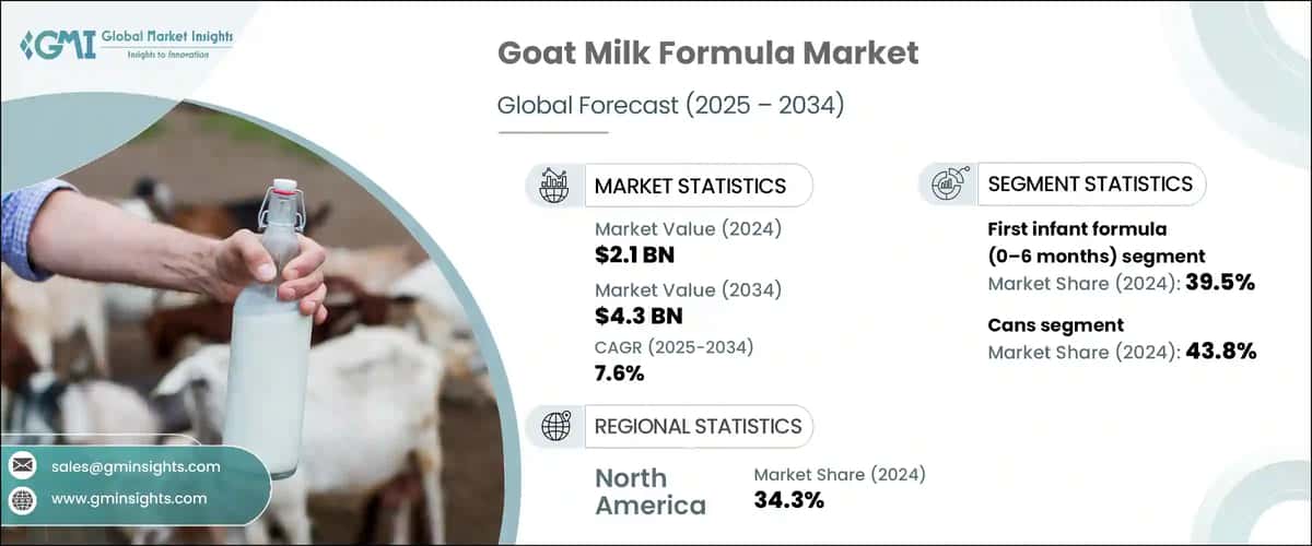 Goat Milk Formula Market