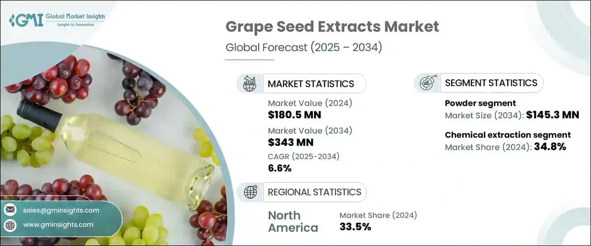 Grape Seed Extracts Market