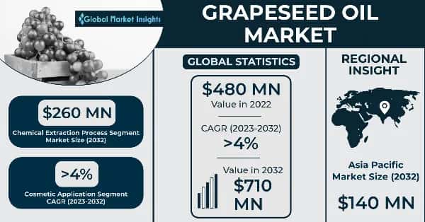 Grapeseed Oil Market