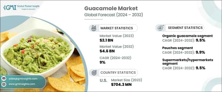 Guacamole Market