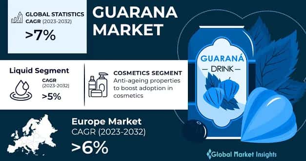 Guarana Market