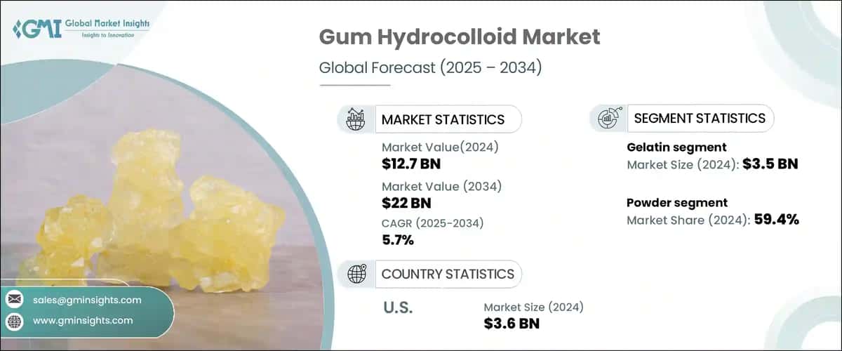 Gum Hydrocolloid Market