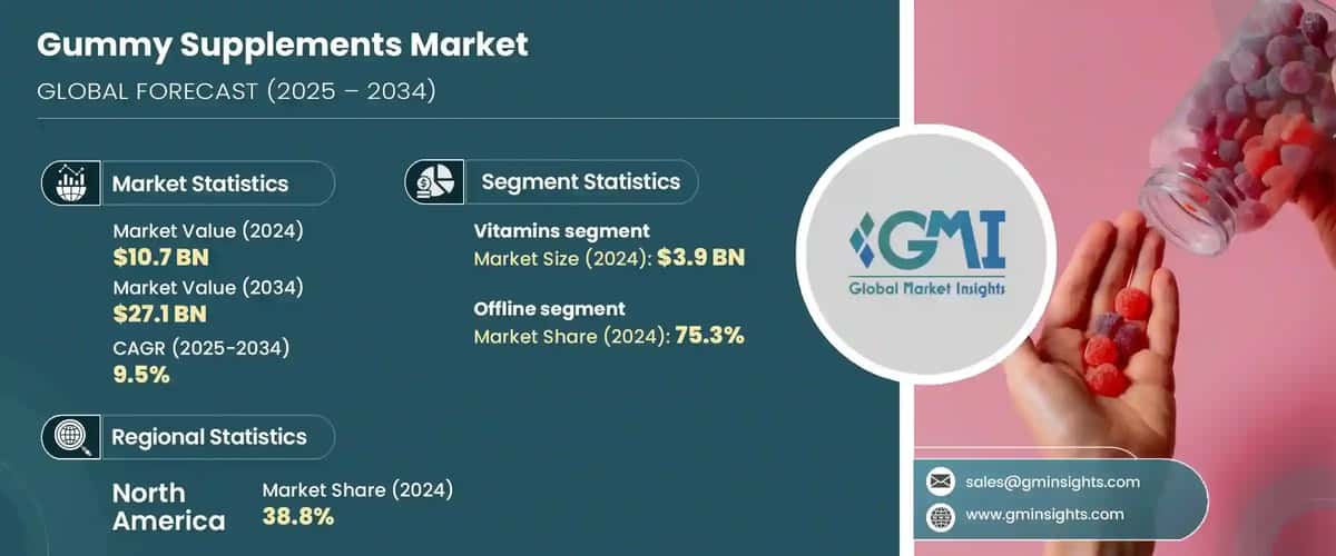 Gummy Supplements Market
