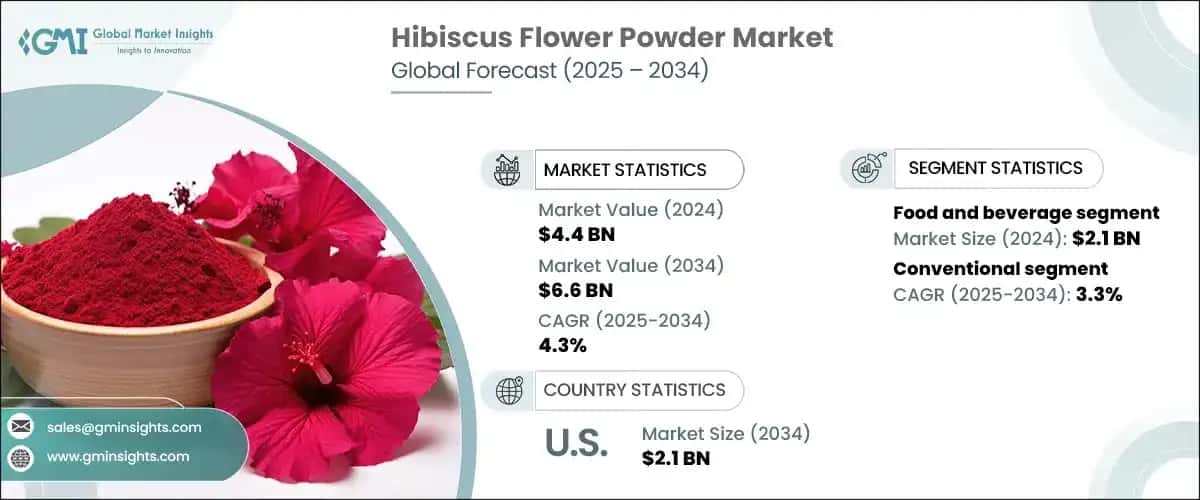 Hibiscus Flower Powder Market