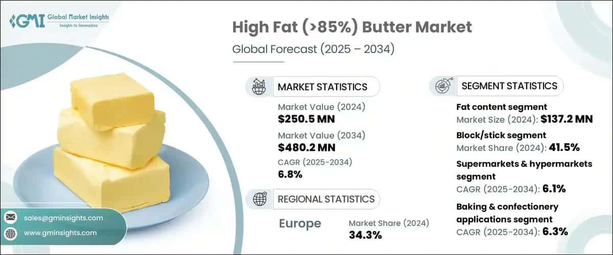 High Fat (>85%) Butter Market