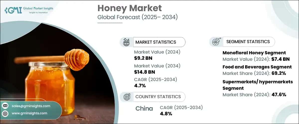 Honey Market