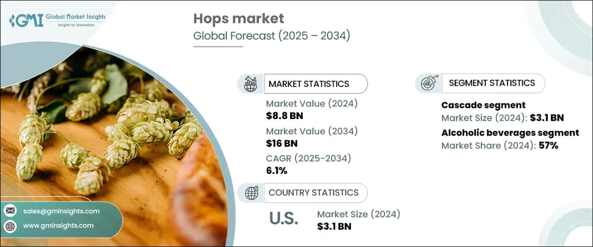 Hops Market